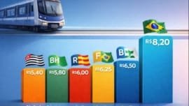 Comparativo das tarifas de metrô nas capitais brasileiras em 2026, com o Rio liderando.