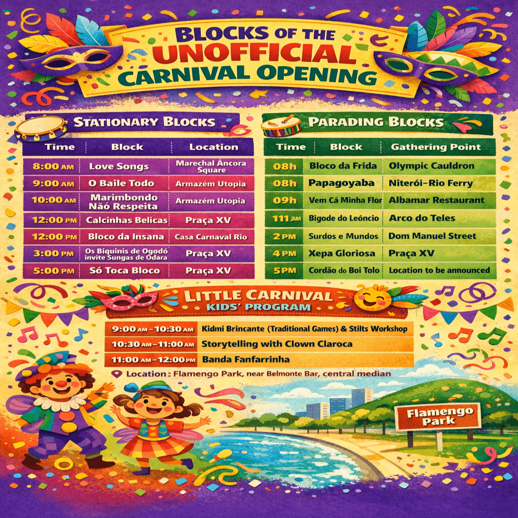 Infographic showing the schedule and locations of blocks at the Unofficial Carnival Opening in Rio de Janeiro, including downtown parades and a kids’ program at Flamengo Park